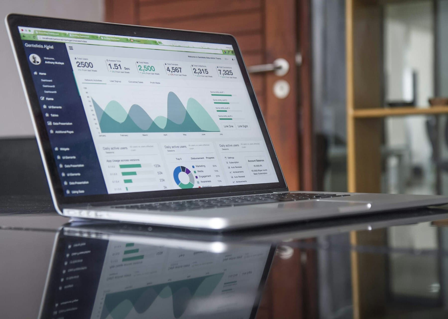 Analytics dashboard showing platform health metrics