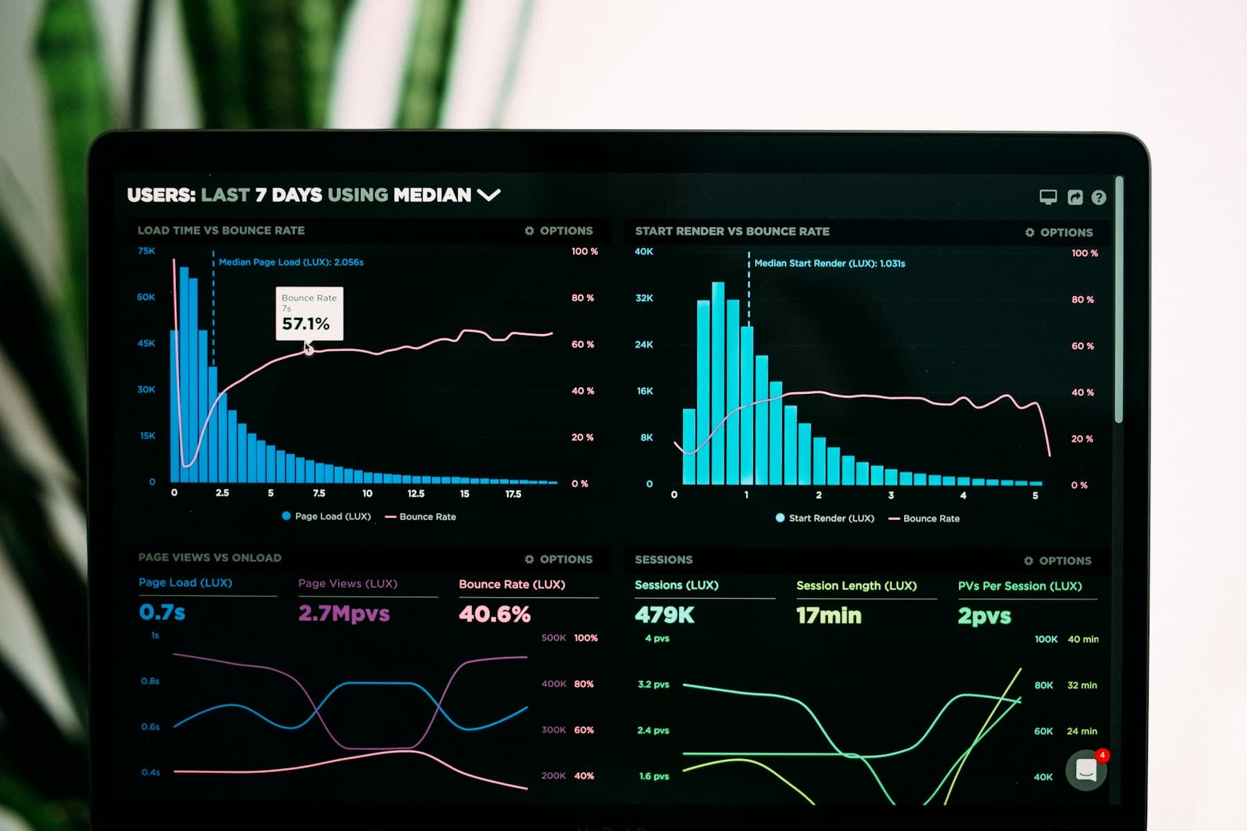Analytics dashboard showing connected data across systems