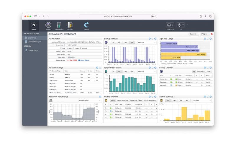 Archiware P5 Dashboard